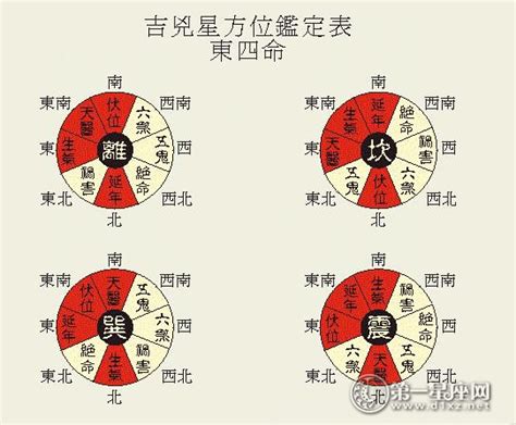 震宅九宮|八宅風水吉兇方位解析——伏位方